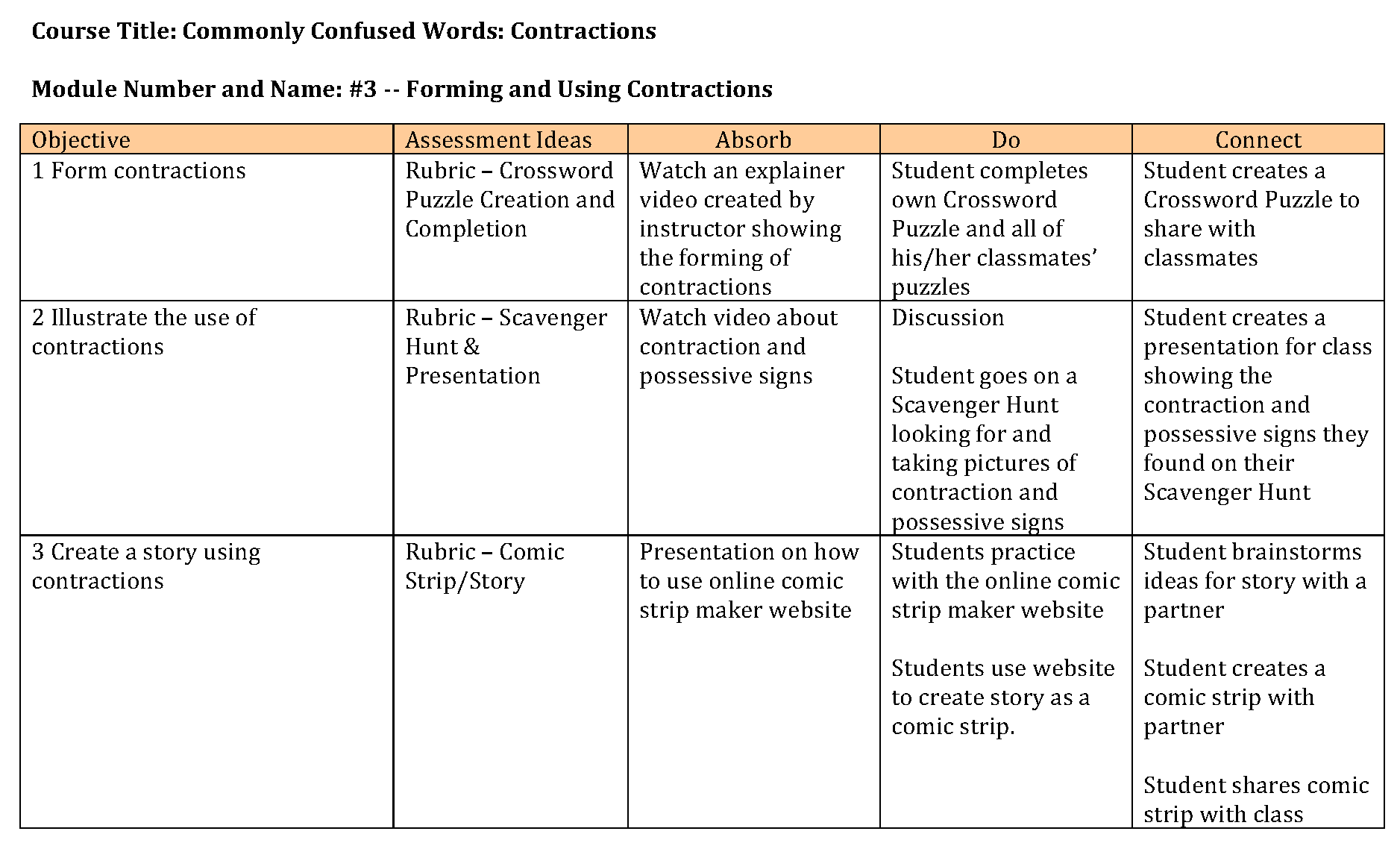 Form 6.3: Course Outline with Assessment and Activities